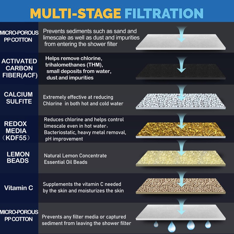 CoolWAY 高出力シャワーフィルターカプセル - 塩素、重金属、不純物を濾過、硬水用ビタミンC付き、簡単かつ迅速な取り付け。