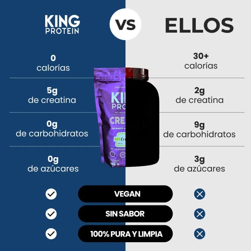 King Protein Creatina Monohidratada Creapure® - 500g Sabor Sin sabor