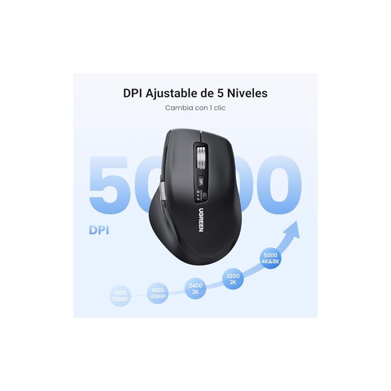 UGREEN Mouse Inalámbrico de Desplazamiento Ultrarrápido, 2.4G & Bluetooth