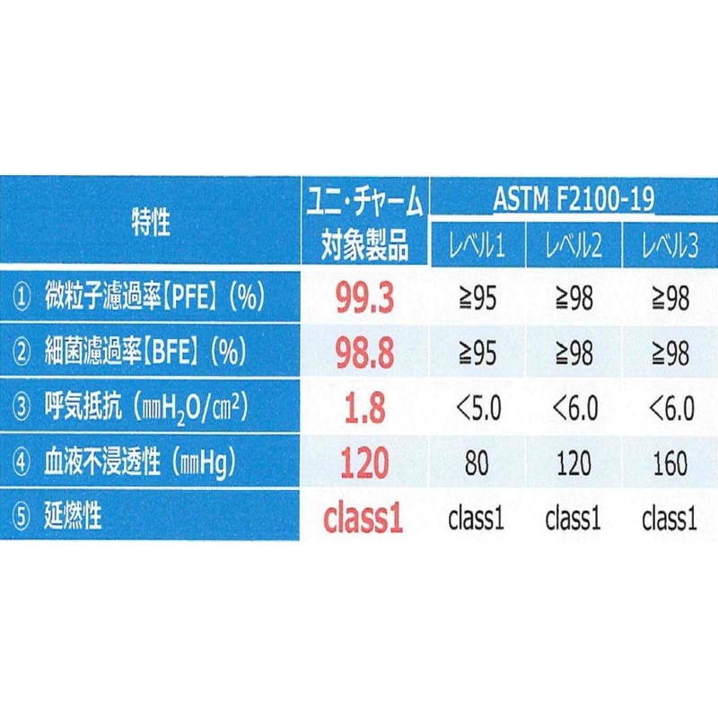 Gユニ･チャームサージカルプリーツマスク50 ふつう青 箱