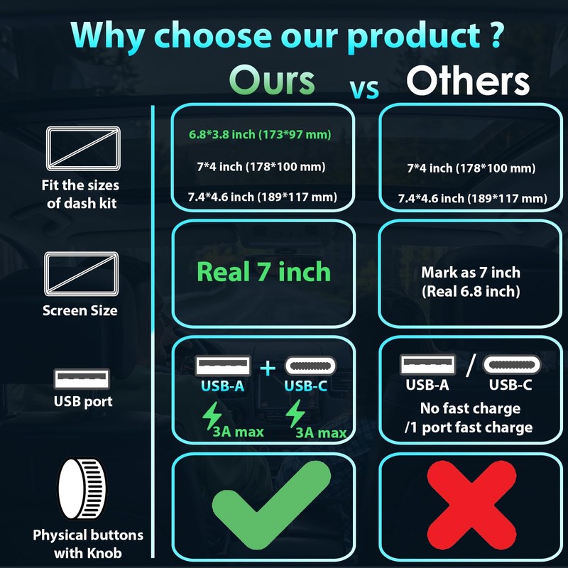 Alondy Double Din Car Stereo with 7" Touchscreen Compatible with