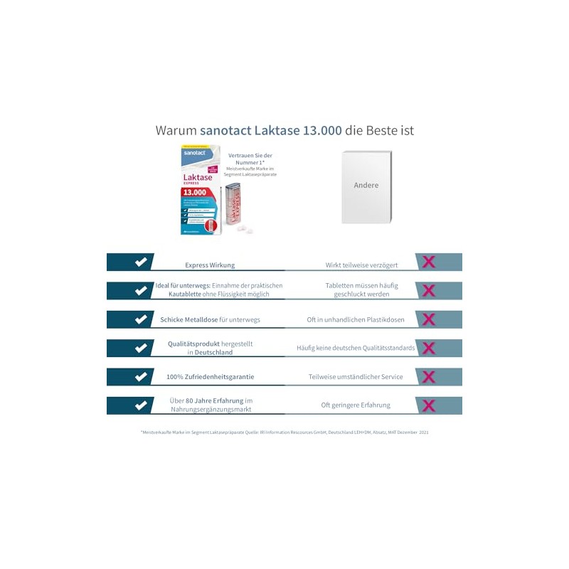 sanotact Lactase 13,000 Express (6 x 40 lactase tablets), lactose