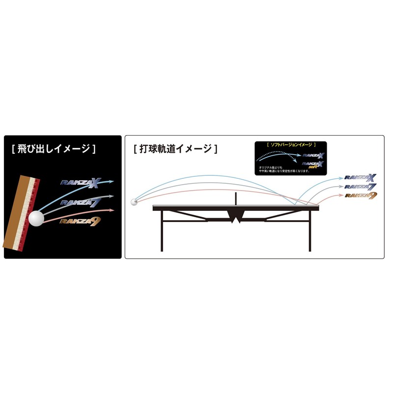 yasaka (Yasaka) Table Tennis Rubber rakuza X B82 Bunting