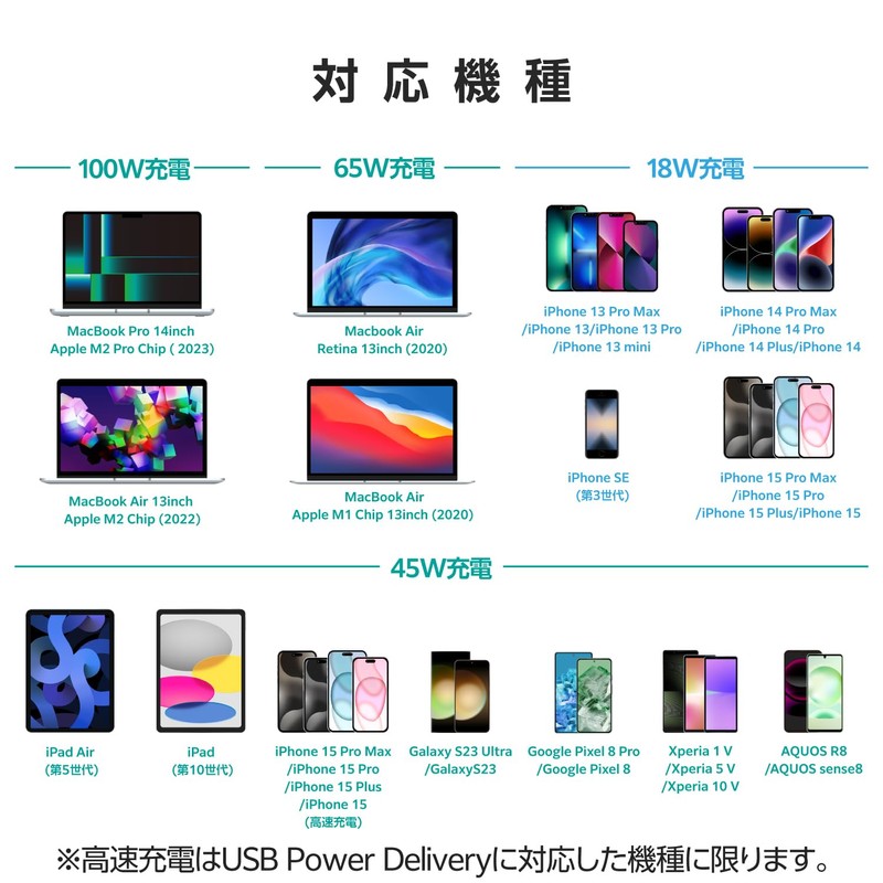 Elecom ACDC-PD65100BK Charger, 100 W, 3 Ports, USB PD Compatible,