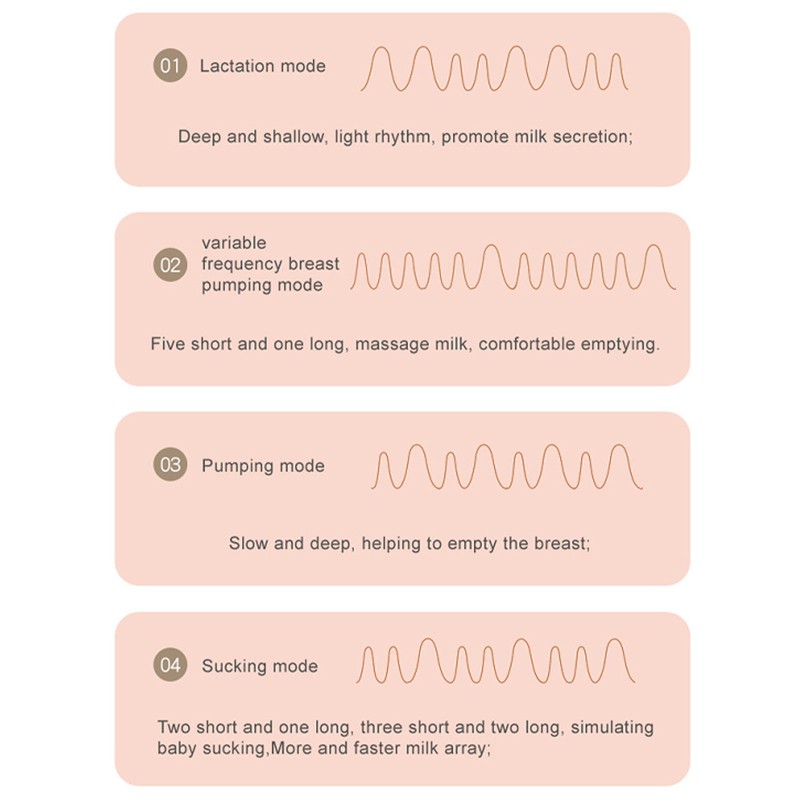 Electric Breast Pumps Automatic Intelligence Painless Wireless Noiseless Massage Breast