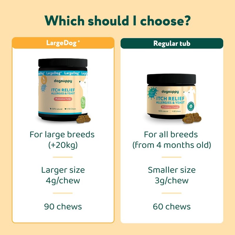 DogSuppy Itch Relief For Dogs – Relieves Itching, Scratching, Licking,