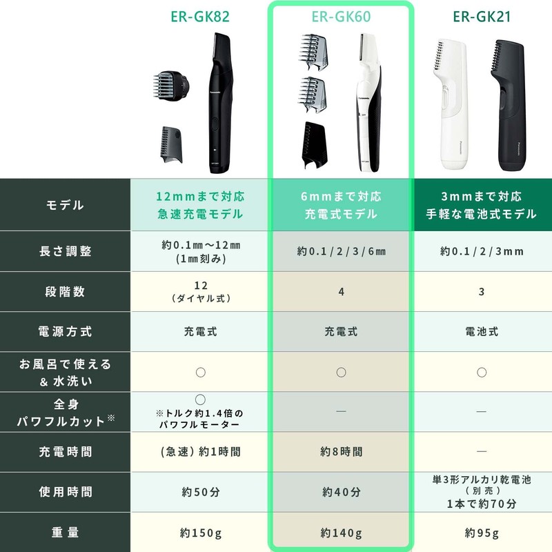 Panasonic ER-GK60-W Body Trimmer® Body Shaver, Compatible with VIO, Bath,