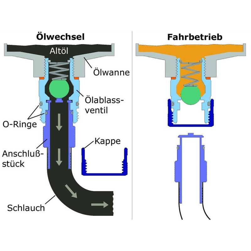 Stahlbus Oil Drain Valve Steel - M20 x 1.5 x
