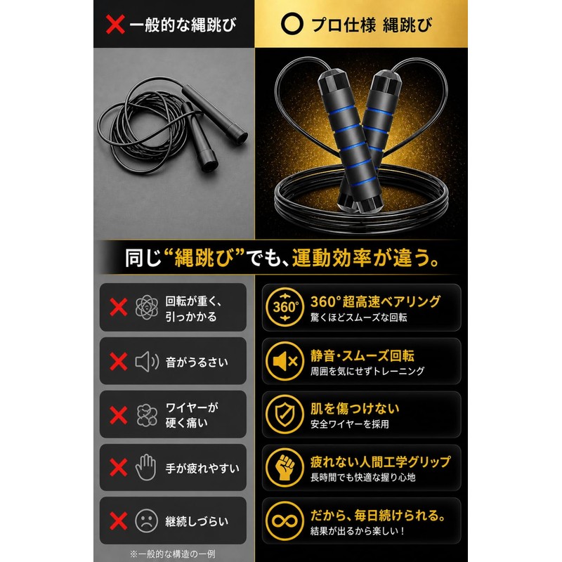 Jump Rope for Adults and Kids, Adjustable Rope Length