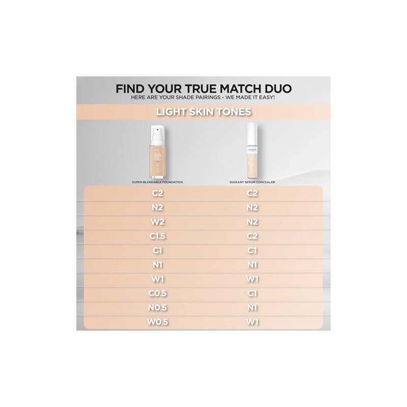 L’Oréal Paris True Match Radiant Serum Concealer, Brightening Under Eye