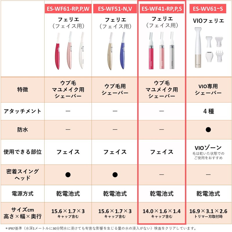 Panasonic ES-WF41-RP Ferrier Face Shaver, Rouge Pink