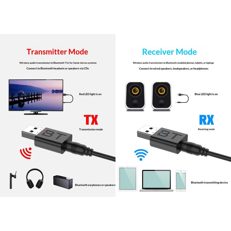 2-in-1 Bluetooth 5.0 USB & 3.5mm AUX Audio Adapter -
