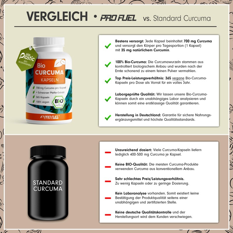 Organic Curcuma Capsules 365x with 700 mg Curcuma from Controlled