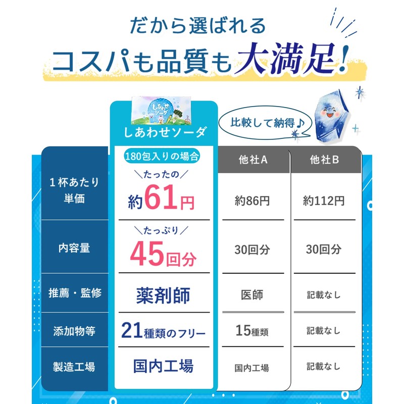 【薬剤師推薦】しあわせソーダ 重曹 クエン酸 食用 炭酸水 スティック 個包装 天然 アルミニウムフリー 桑郷
