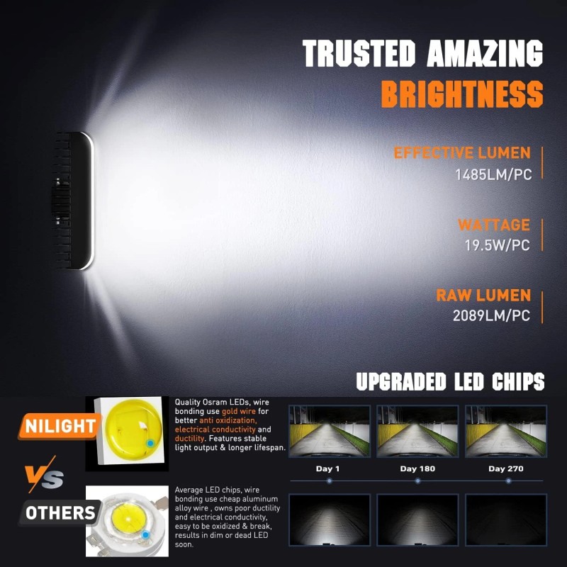 ‎Nilight Nilight Side Shooter LED Pods with DRL 6.5" 2089LM