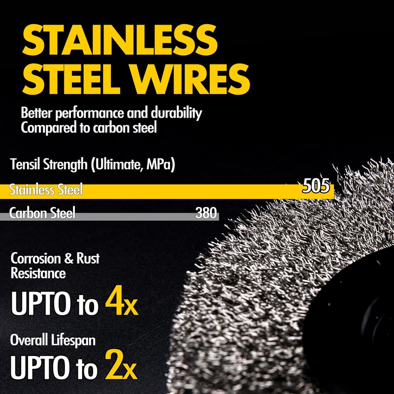 Vouyar 6 Inch Stainless Steel Wire Wheel for Bench Grinder