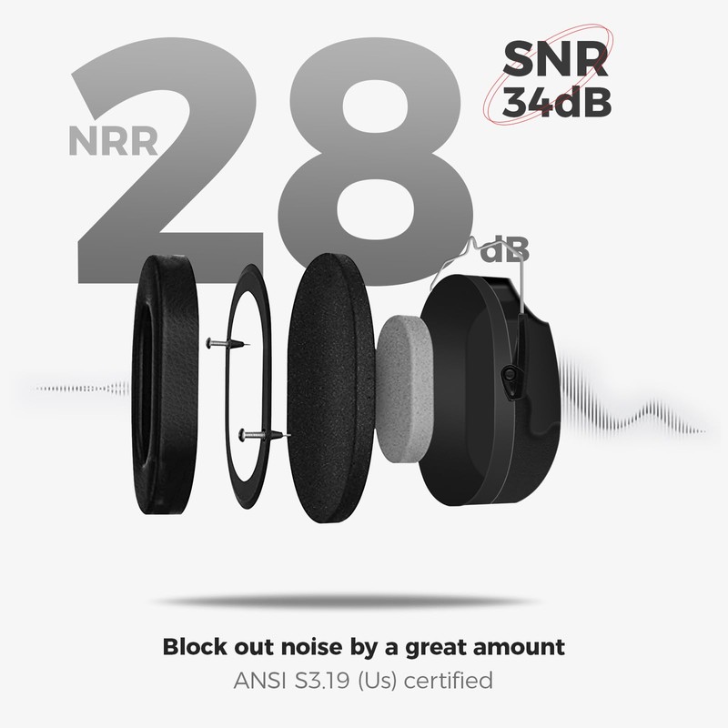 ProCase Noise Cancelling Ear Muffs, NRR 28dB Ear Protection Noise