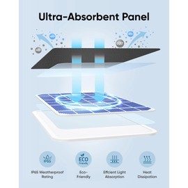 eufy Security eufy Security Solar Panel (3W) Compatible with eufyCam, Continuous Power Supply, IP65 Weatherproof for Outdoor Surveillance and Camera Charging