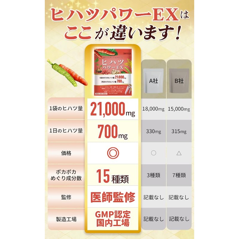 【医師監修】 ヒハツ サプリ ヒハツ末21000mg配合 700mg/日 15種類のポカポカめぐり成分配合 GMP国内工場製造 30～90日分 ピペリン