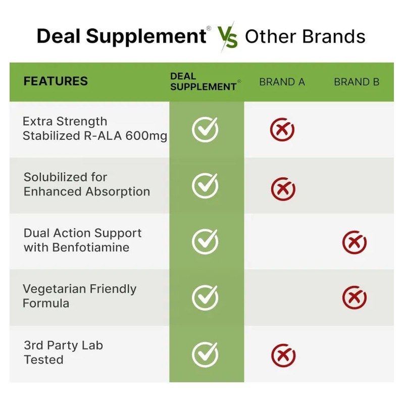 R-ala + Benfotiamina Salud Neuronal + Longevidad 120caps