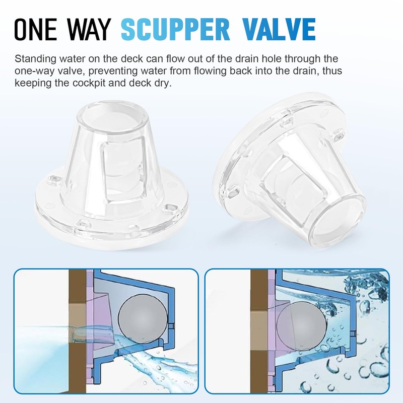Tobaiwind Boats Scupper Drain Self-Bailing Scupper Valve Fits 3/4 inch