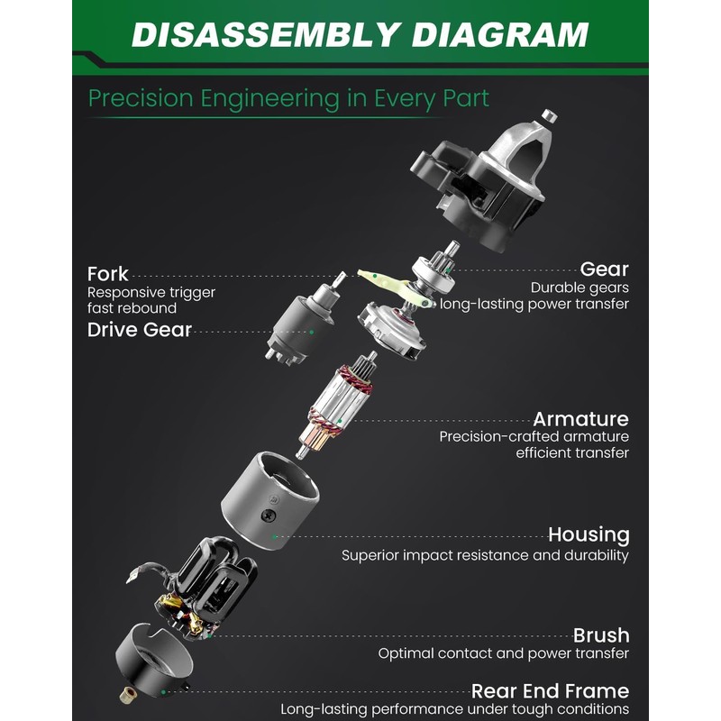 SZKAIDAG BB5Z-11002-B Starter Motor Compatible with For:-Ford Edge Escape Explorer