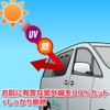 Meltec CPR-700 Car Sun Shade, Blackout Shades, Window Frame Shape,