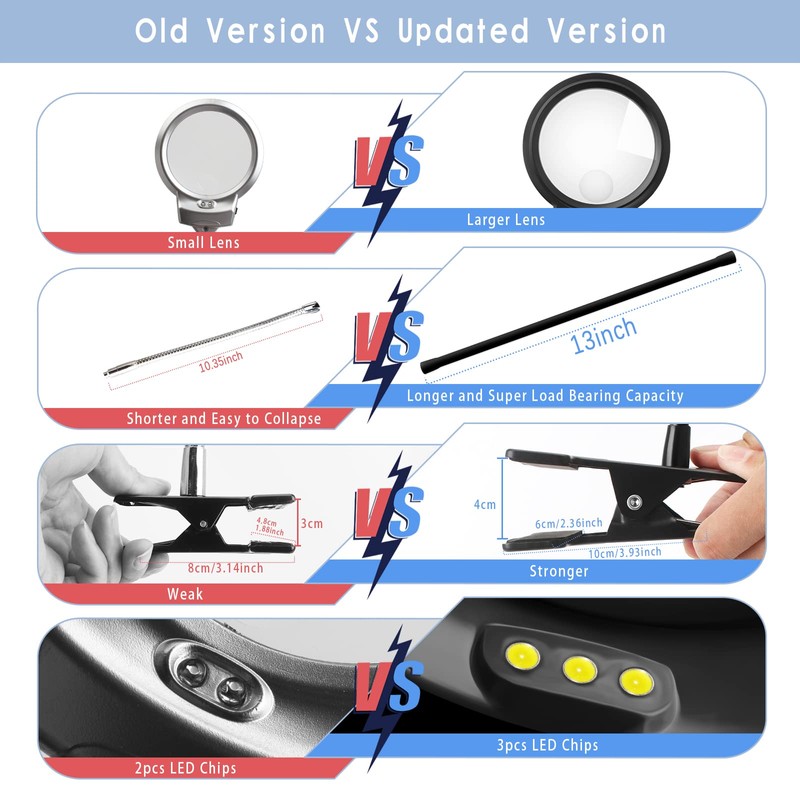 5D Diamond Painting Tools, LED Light with Magnifiers for Diamond