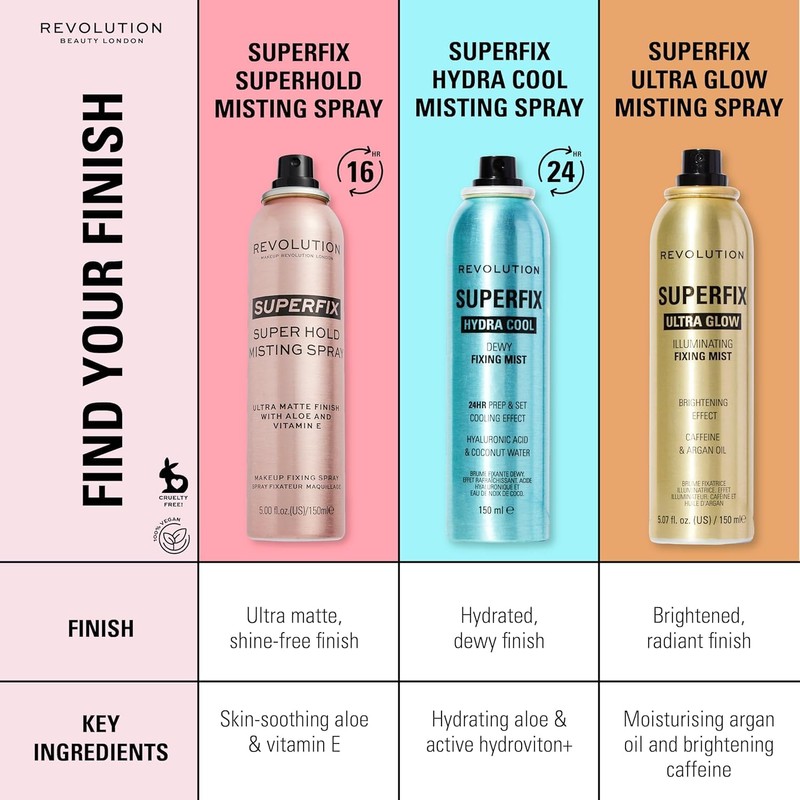 Fijador de maquillaje, Super Fix, Make Up Revolution