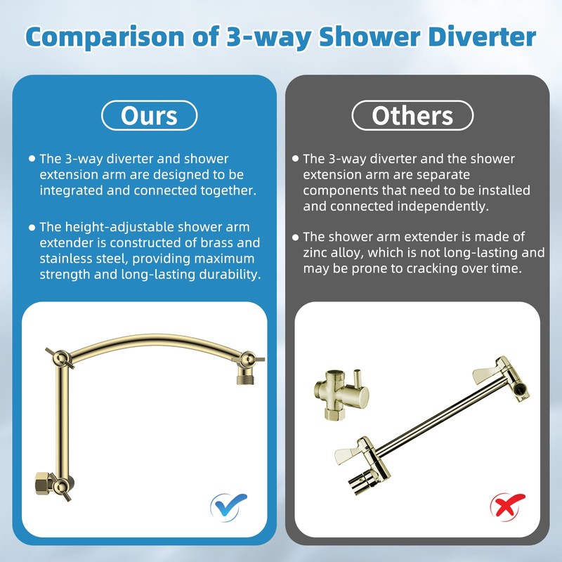 Hibbent All Metal cUPC Certified Shower Head, 10'' High Pressure