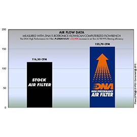 DNA Filters Air Filter for CF Moto 650 NK (16-23) PN: P-CF6N14-01