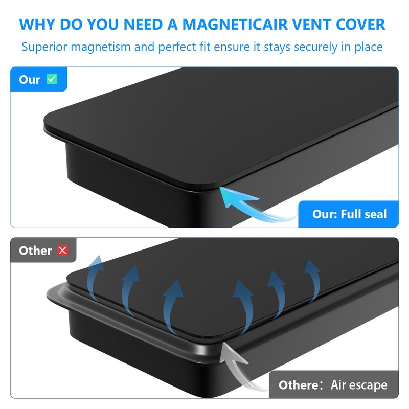 Magnetic Vent Covers (3-Pack) for Complete Seal, 5.5" X 12"