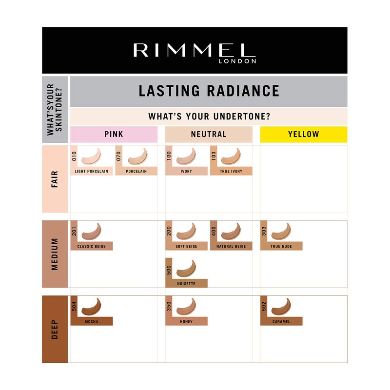 Rimmel Lasting Radiance Medium Coverage Anti Pollution Foundation, SPF 25,