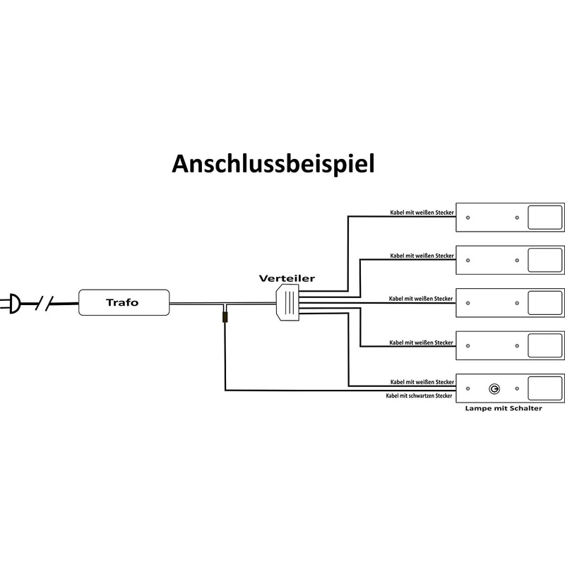 ACCE Super Thin and Aluminium Body LED Under-Unit Light Kitchen