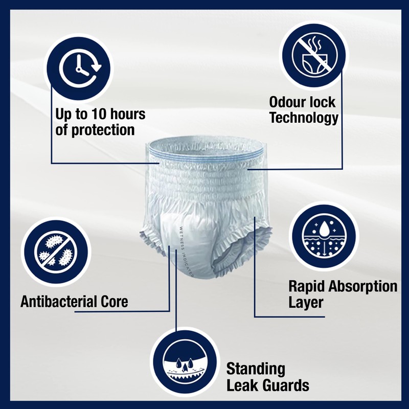 Friends Premium Disposable Pull-Up Unisex Incontinence Pants | Anti-Leak Security,