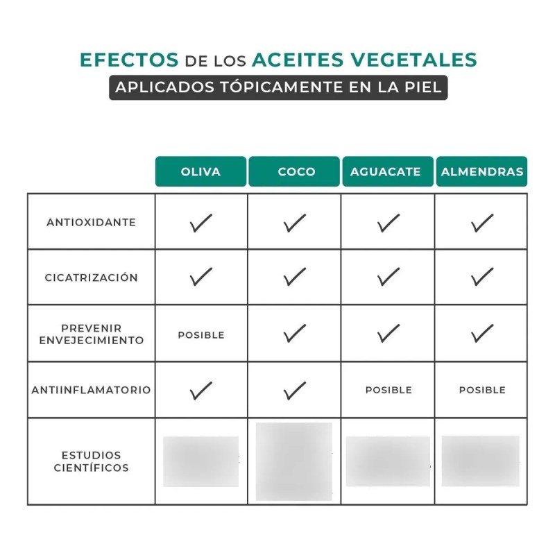 Aceite corporal anti-estrías con vitamina E y coco | hidrata