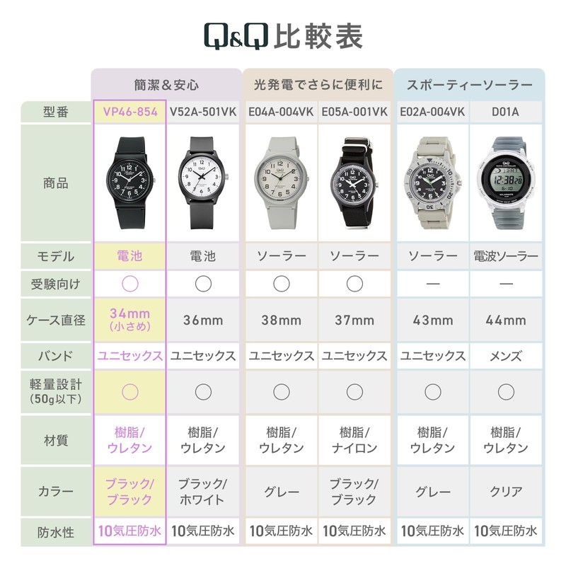 Citizen Q&Q VP46 Series 1 Analog Wristwatch, Waterproof, Urethane Strap