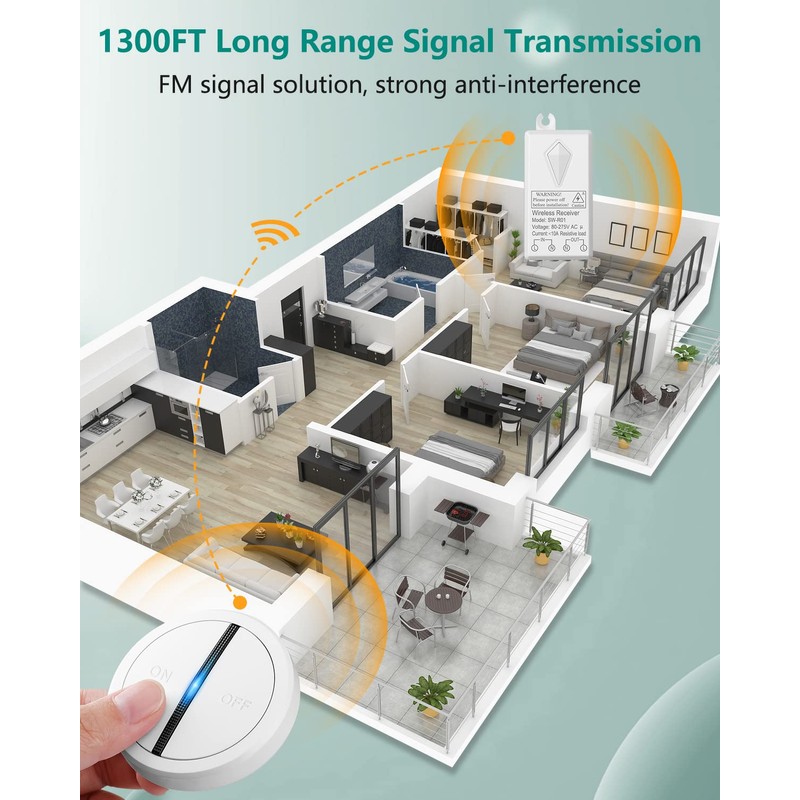 HAPYTHDA Wireless Light Switch, No In-Wall Wiring Required, Waterproof Remote