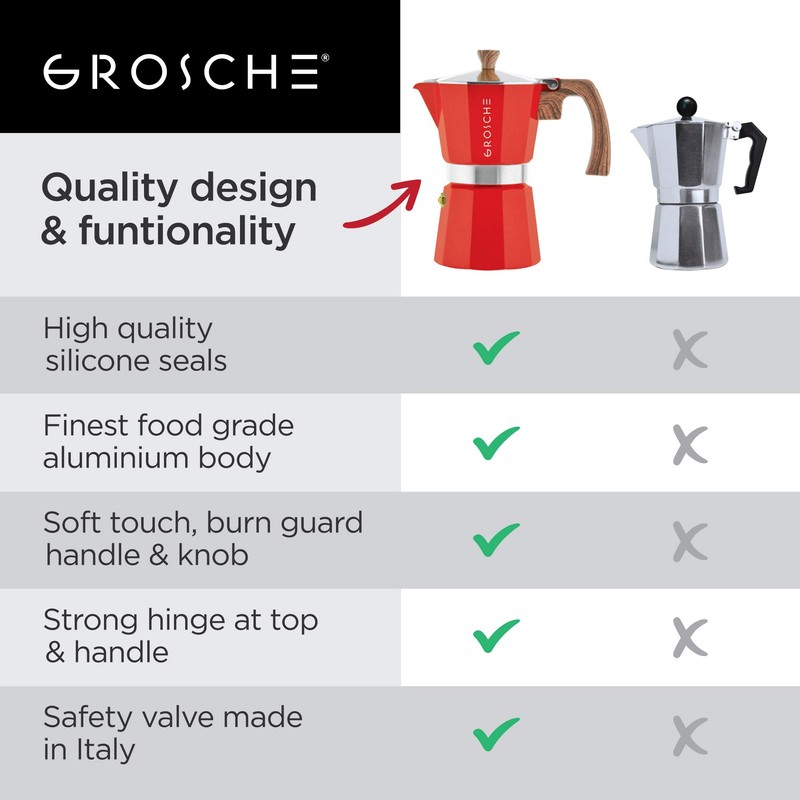 GROSCHE Milano Stovetop Espresso Maker Moka Pot 9 espresso Cup,