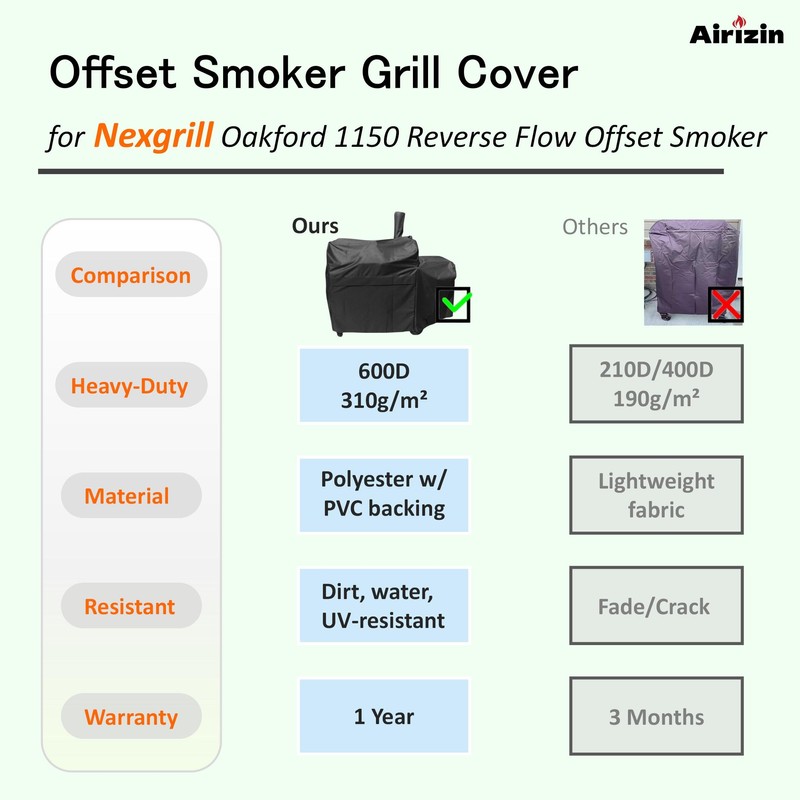 Grill Cover Replacement for Nexgrill Oakford 1150 Reverse Flow Offset