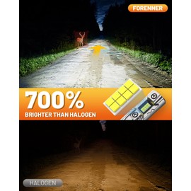 Fahren H11/H9/H8 fog Light Bulbs, Upgraded 44000 Lumen 900% Brighter 6500K H9 Bulbs, Mini Size IP68 Waterproof H8 Light with 20000RPM Silent Fan, Plug and Play, Pack of 2