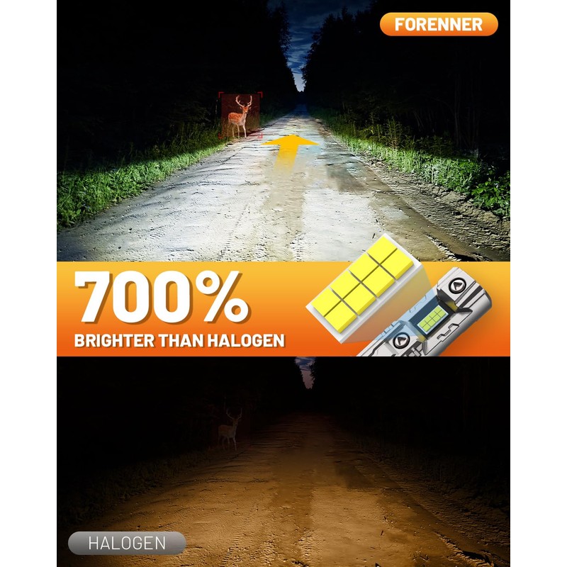 Fahren H11/H9/H8 fog Light Bulbs, Upgraded 44000 Lumen 900% Brighter