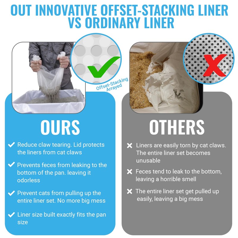 SpeedySift V2 Deluxe Cat Litter Box Starter Kit, Includes 56ct