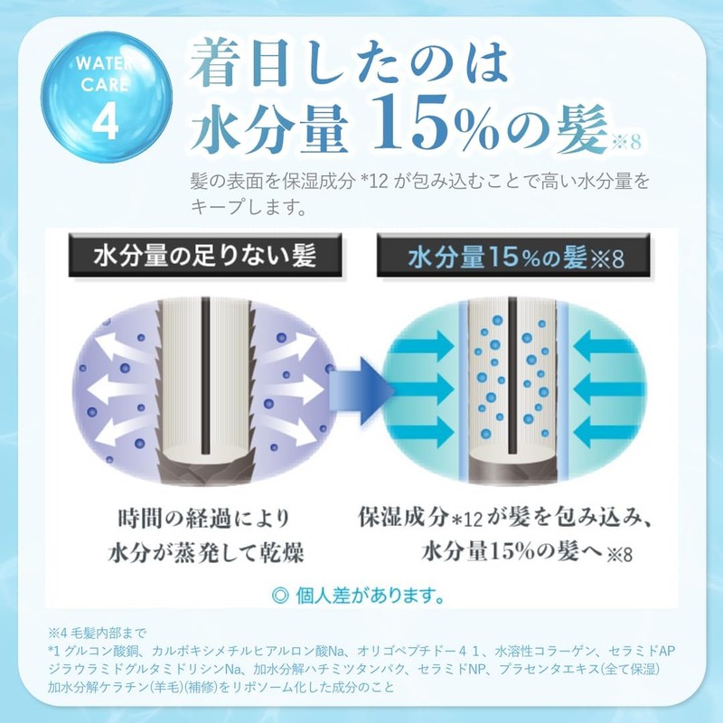 ululis Ullis Shampoo Treatment Set (Aqua)