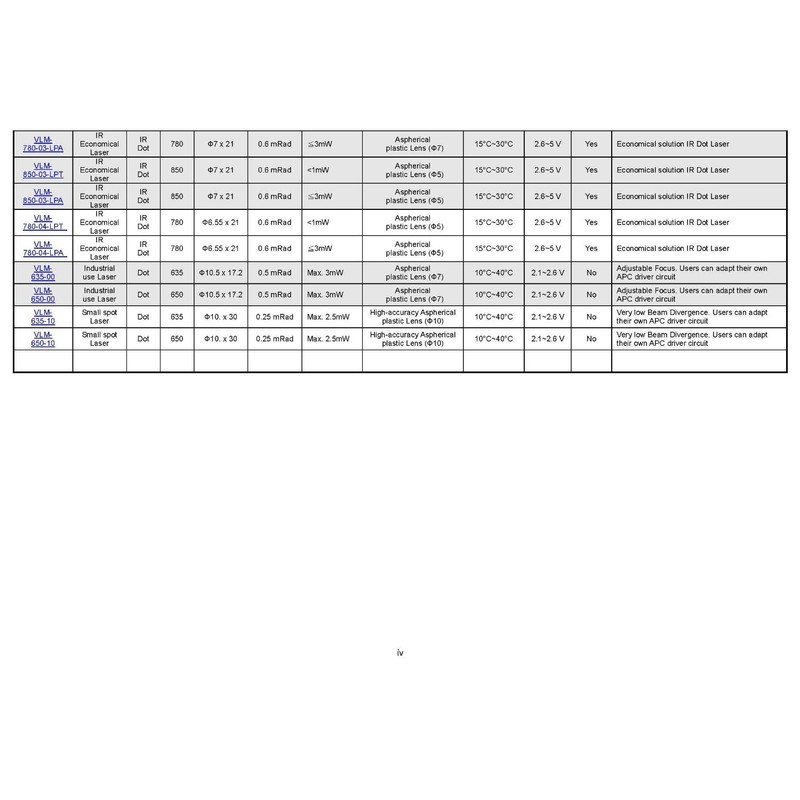 Quarton Laser Module VLM-650-03 LPA (ECONOMICAL DOT Laser)
