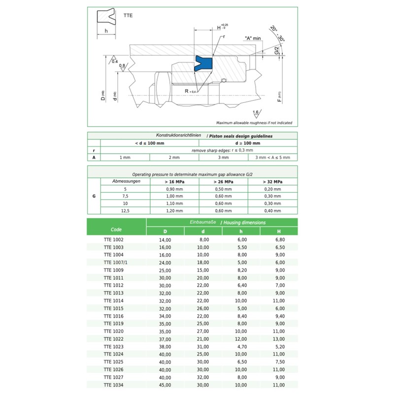 2x Nutring TTE-1094 90 x 70 x 12/13 mm Polyurethane