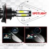 CHUSYYRAY LED Headlights + Fog Light +Turn Signal Lights For