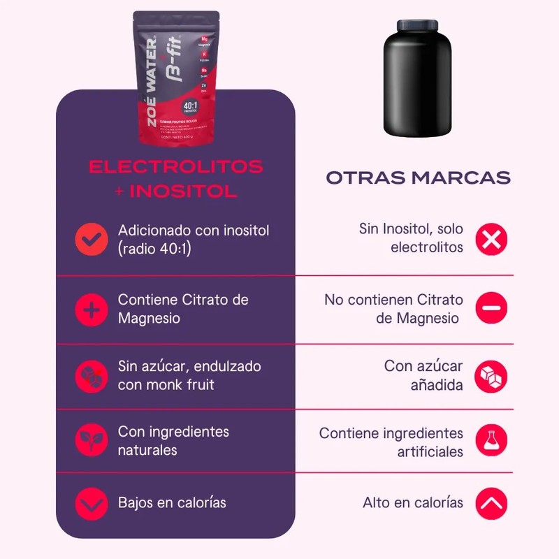 B-fit Zoe Water Electrolitos En Polvo 405g Myo Inositol 401