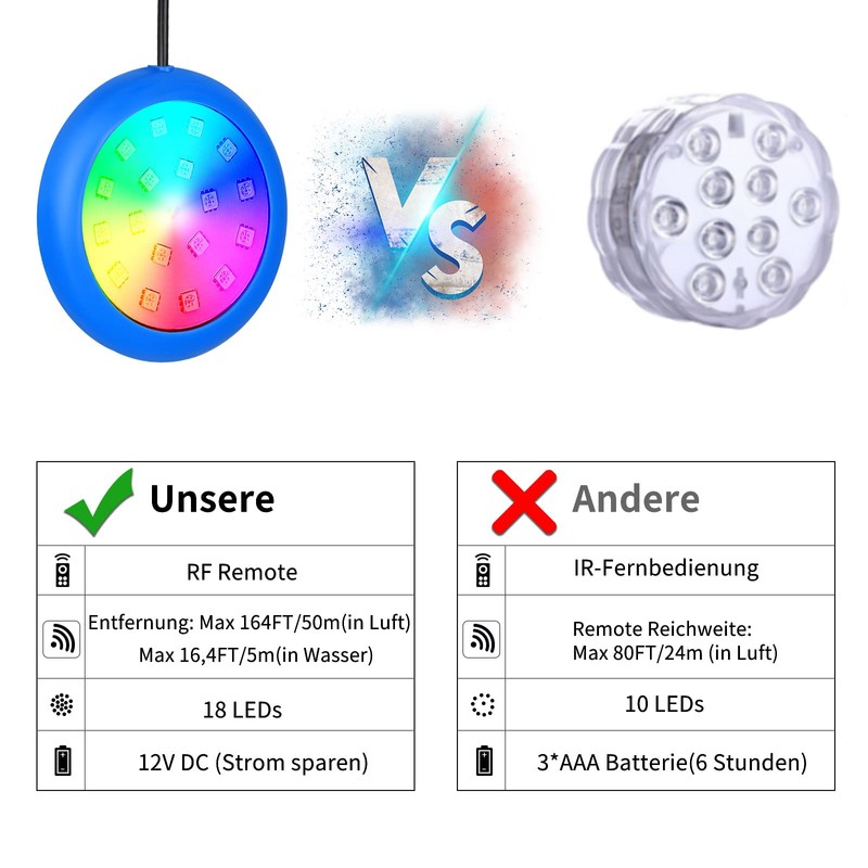COOLWEST LED Pool Lighting 10 W, RGB Pool Lighting Underwater