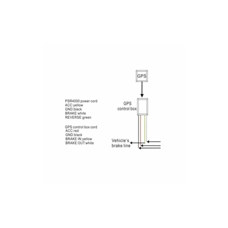 Rydeen GPS4000 Speed Control Module for PSR4000 Digital Parking Sensor